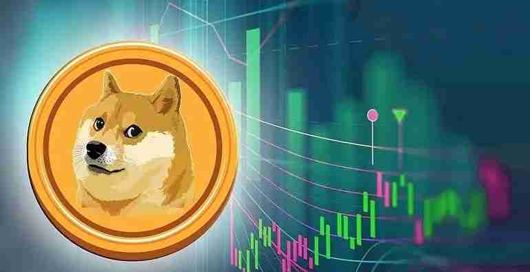 DOGE币是什么币种？DOGE币值得长期持有吗？DOGE币前景如何？